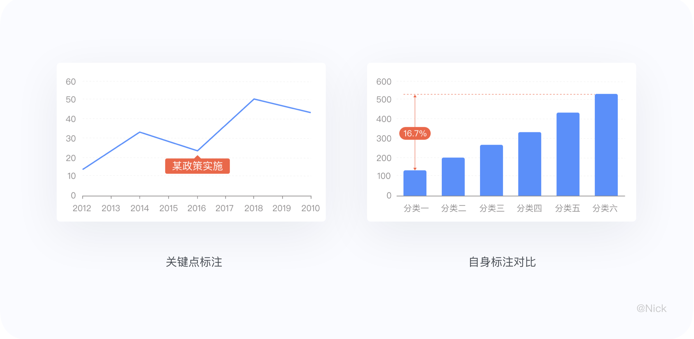 数据可视化-图表 - 图42