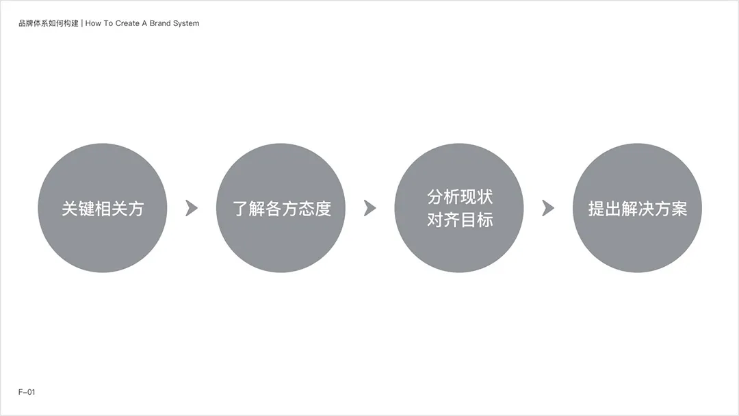 网易智企【品牌设计体系化实录】 - 图35