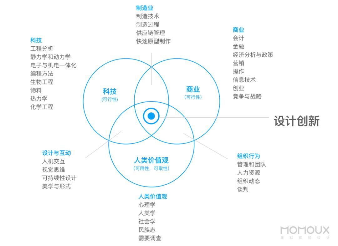 车载HMI - HMI体验设计思维与流程探讨（五） - 图6