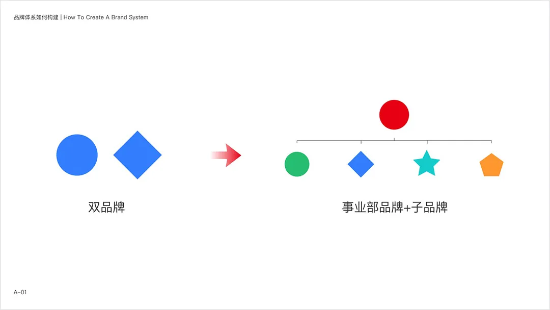 网易智企【品牌设计体系化实录】 - 图3