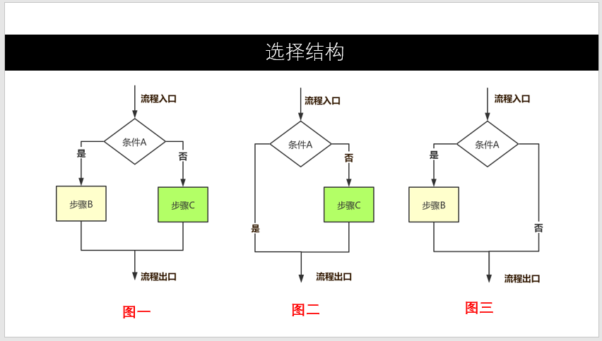 流程图-规范你要懂？ - 图5