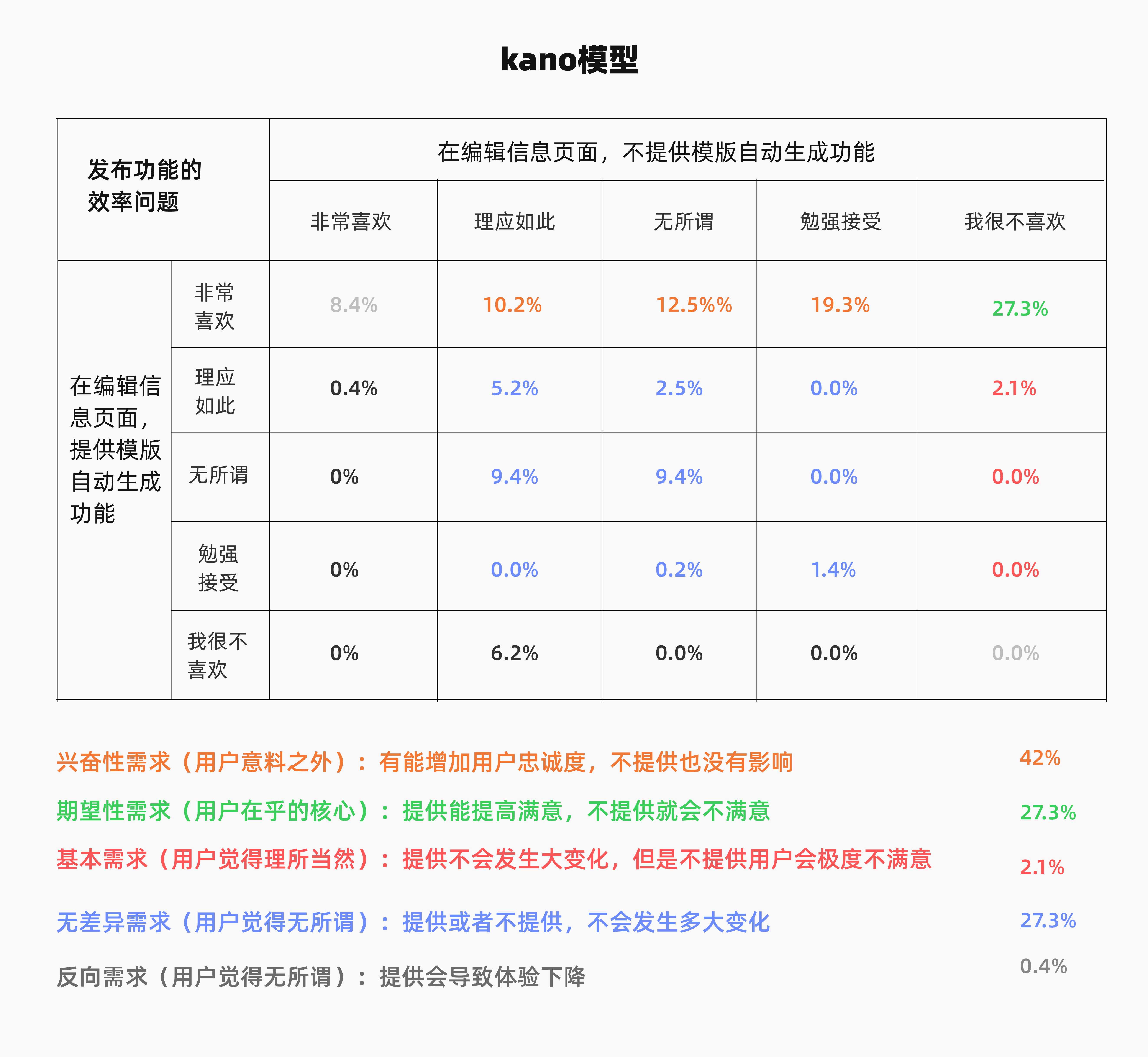 小红书-发布功能【效率优化】 - 图5