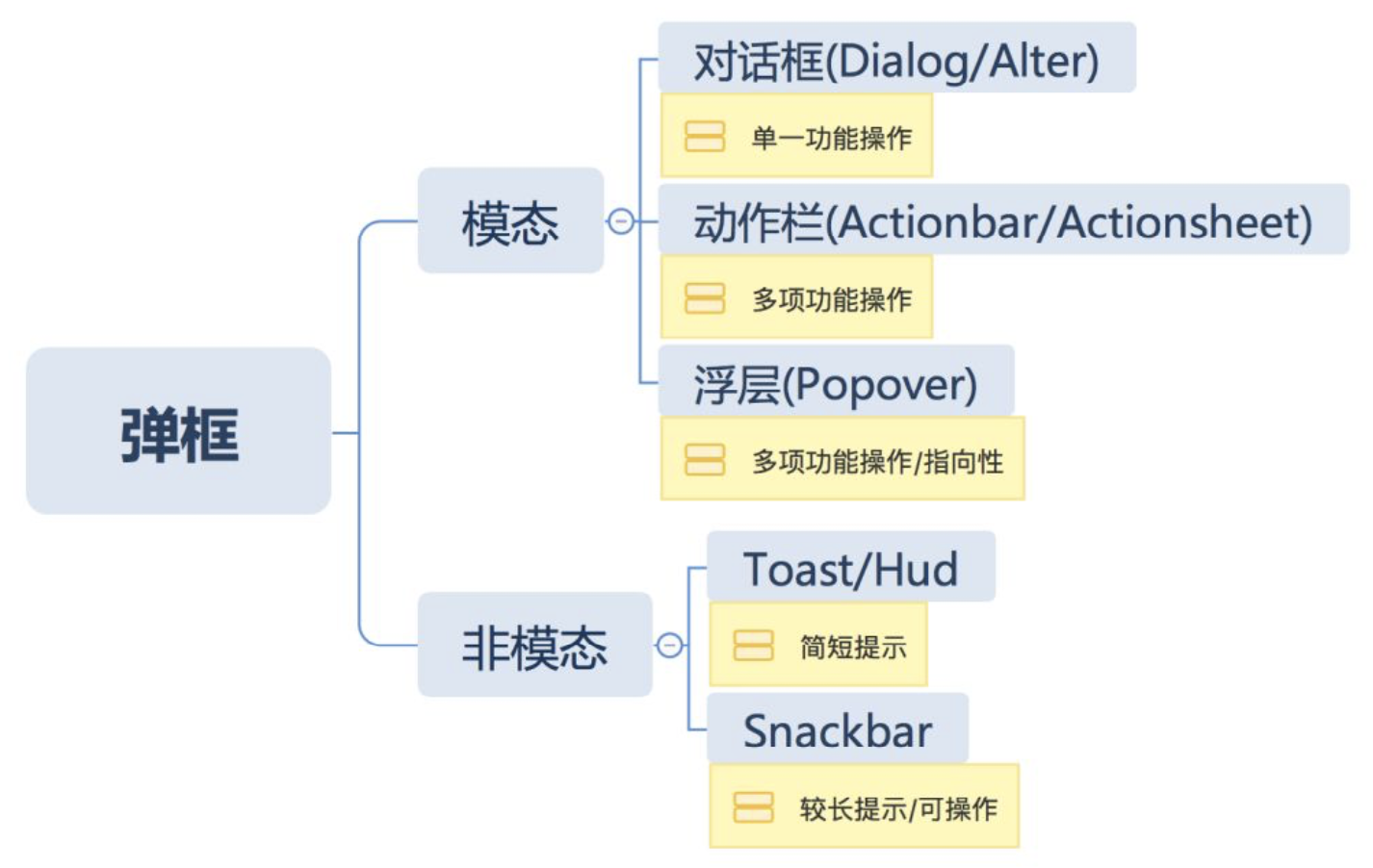 iOS与Android设计规范解析（二）之常用控件 - 图33