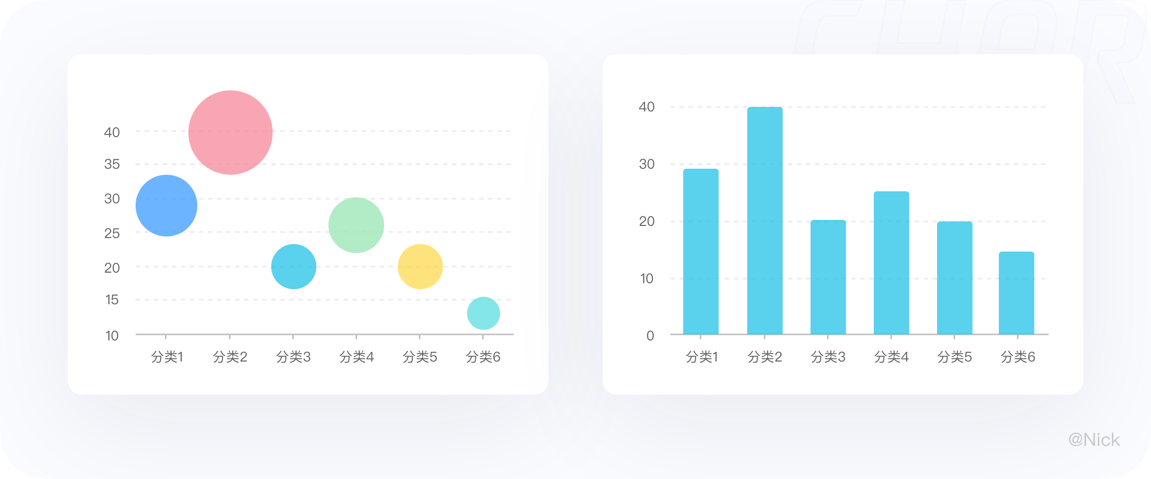 数据可视化-图表 - 图11