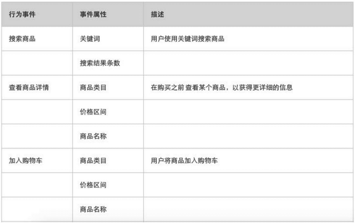 产品学习-数据分析 - 图5