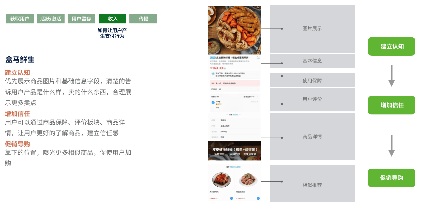 711便利店数字化创新-前期研究 - 图72