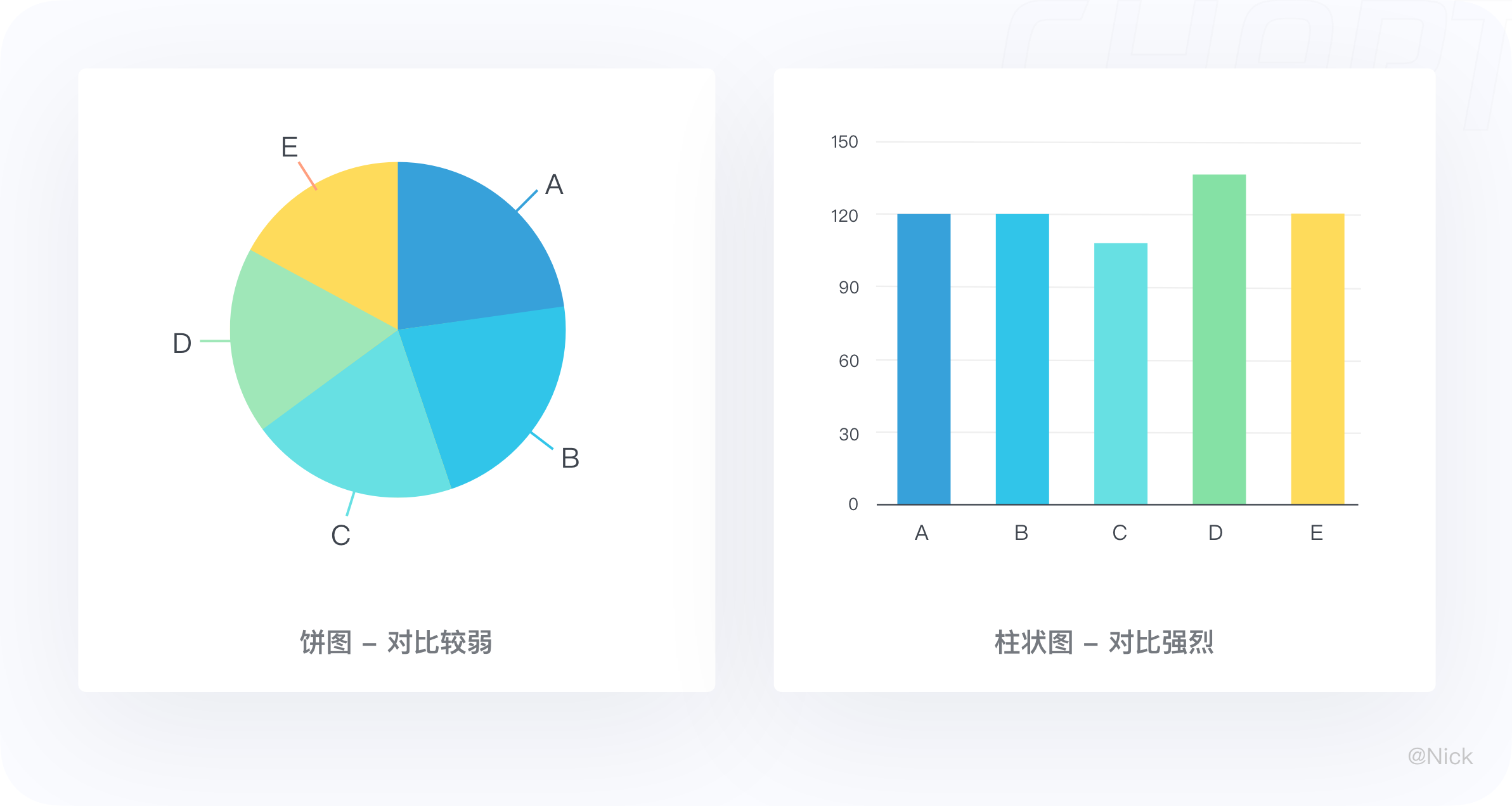 数据可视化-图表 - 图64