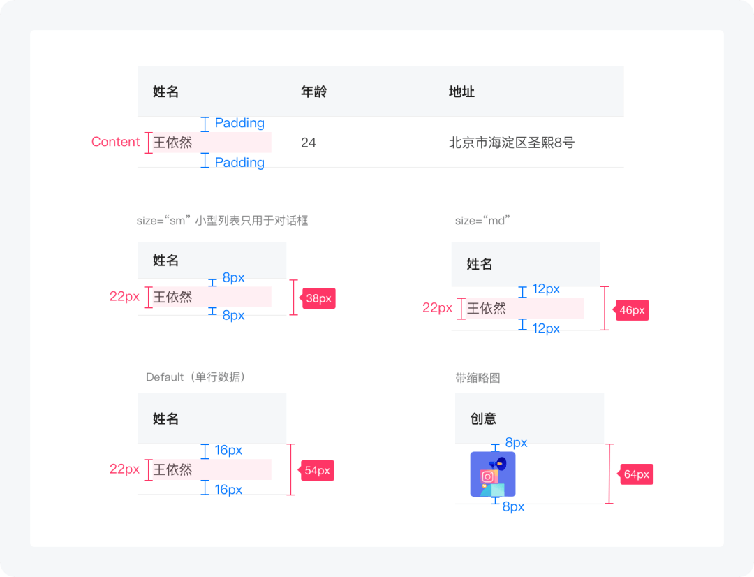 B端-表格篇设计指南 - 图4