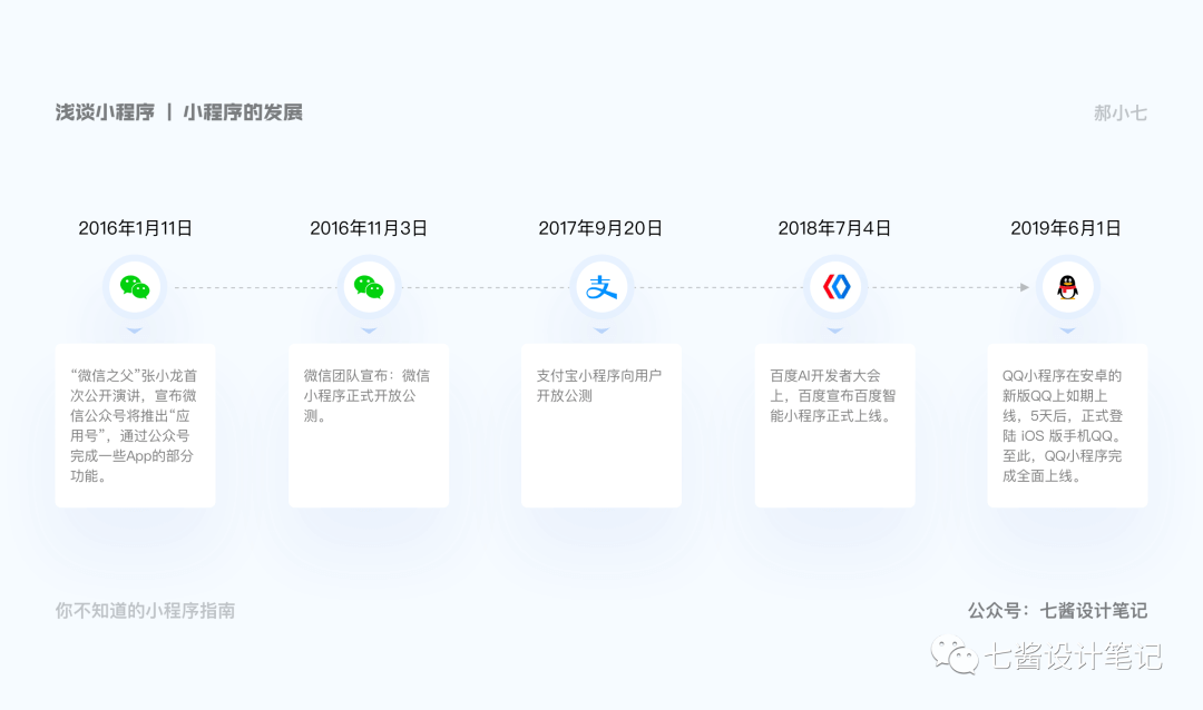 全面的小程序指南 - 图3