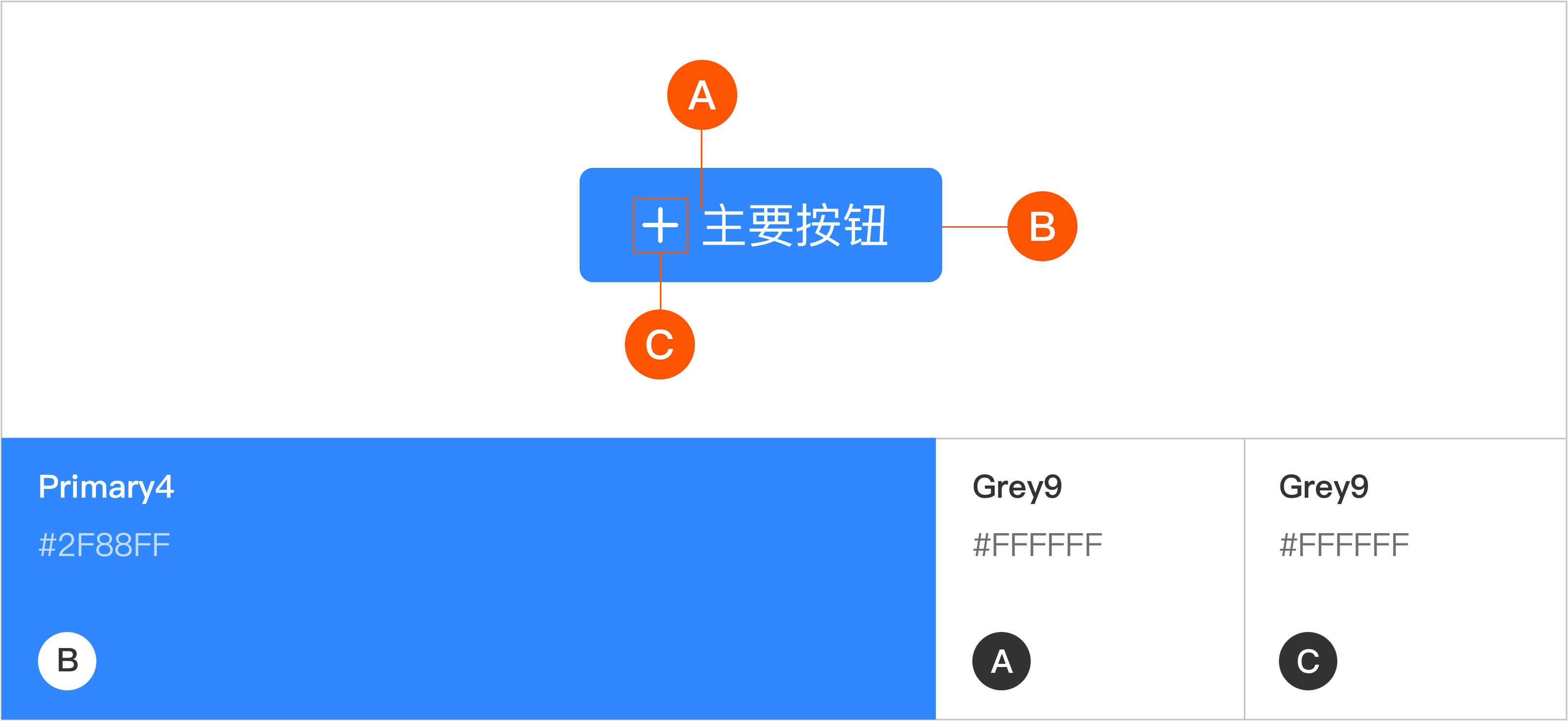 B端-按钮-设计组件 - 图36