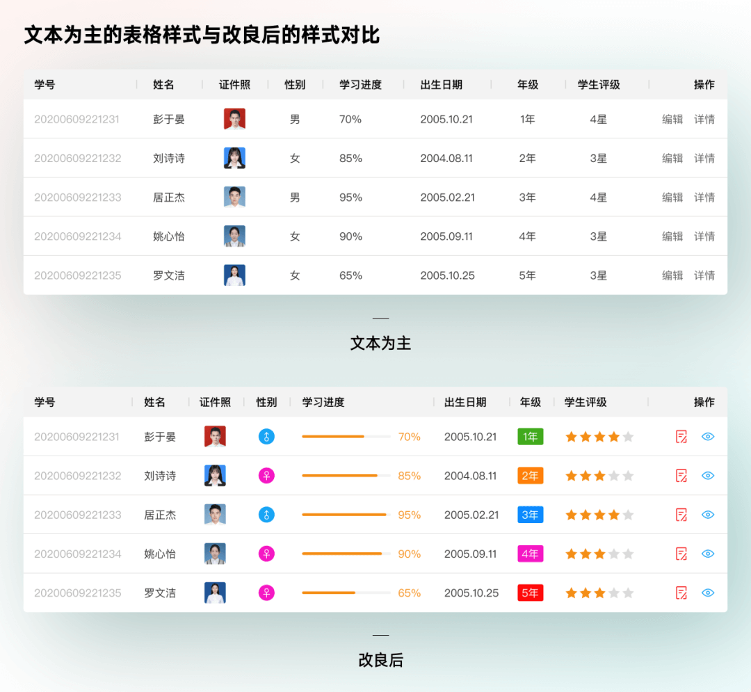 B端-表格精细化设计 - 图16