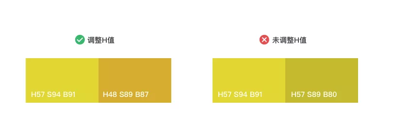 B端 - 可视化色彩体系的配色方法探索 - 图22