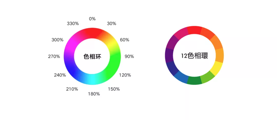 B端 - 可视化色彩体系的配色方法探索 - 图9