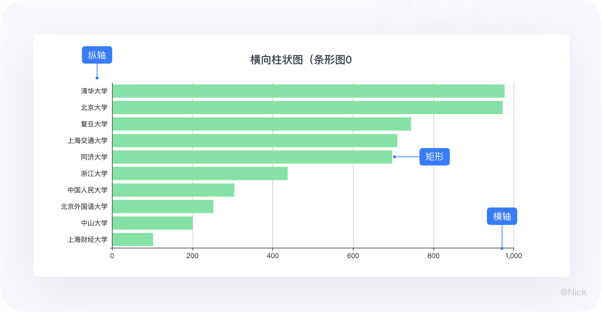 数据可视化-图表 - 图5