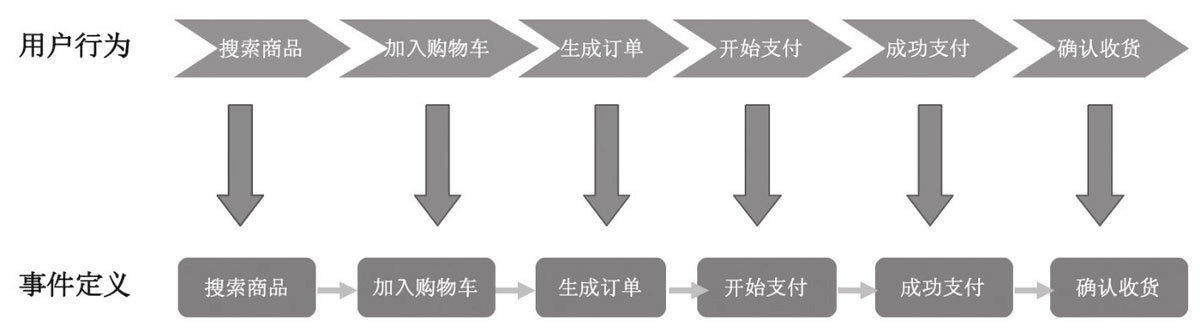 产品学习-数据分析 - 图3