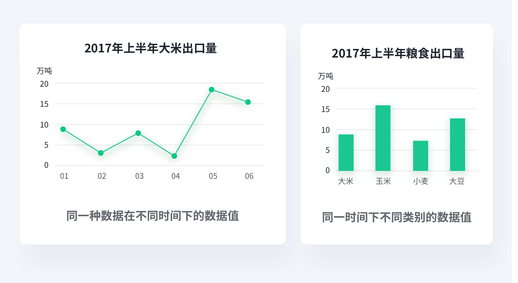 数据可视化-基础篇 - 图76