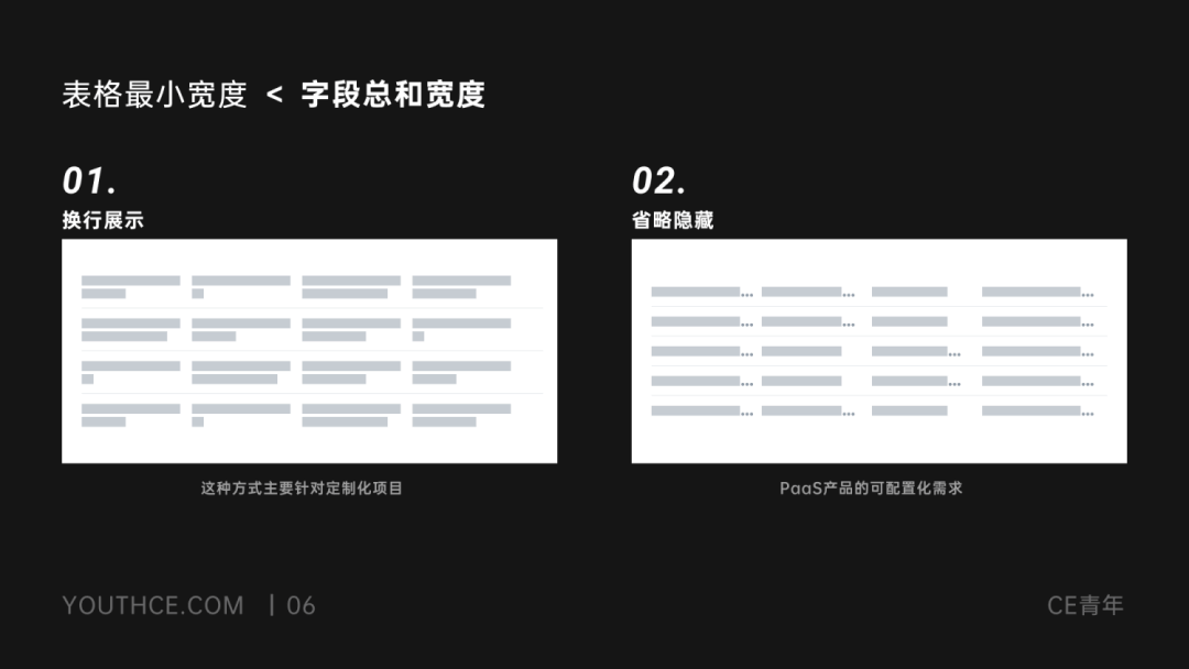 B端-表格设计指南 - 图8