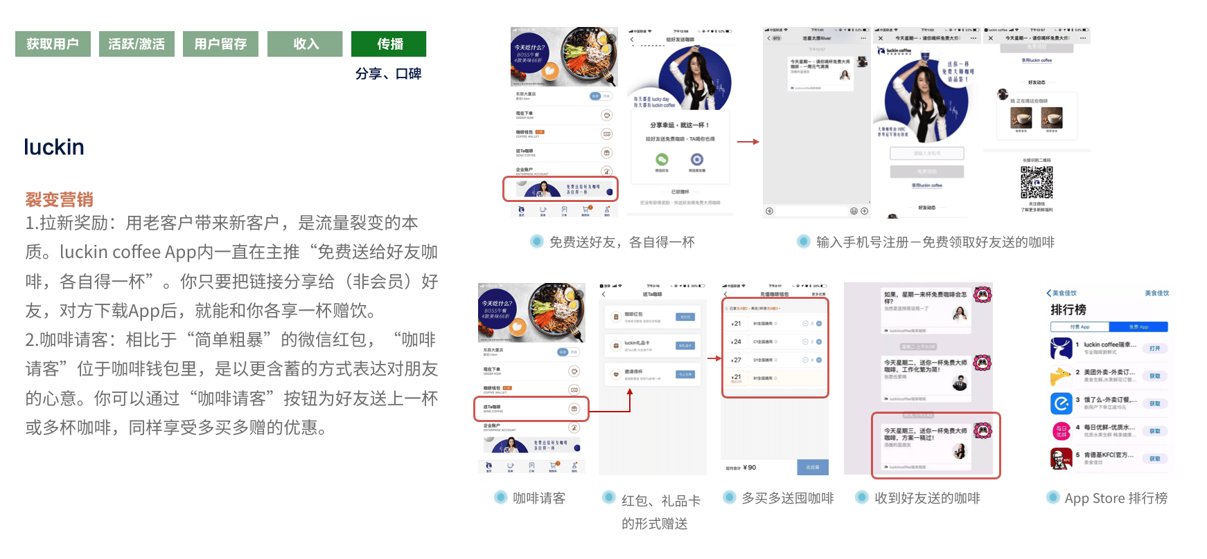 711便利店数字化创新-前期研究 - 图59