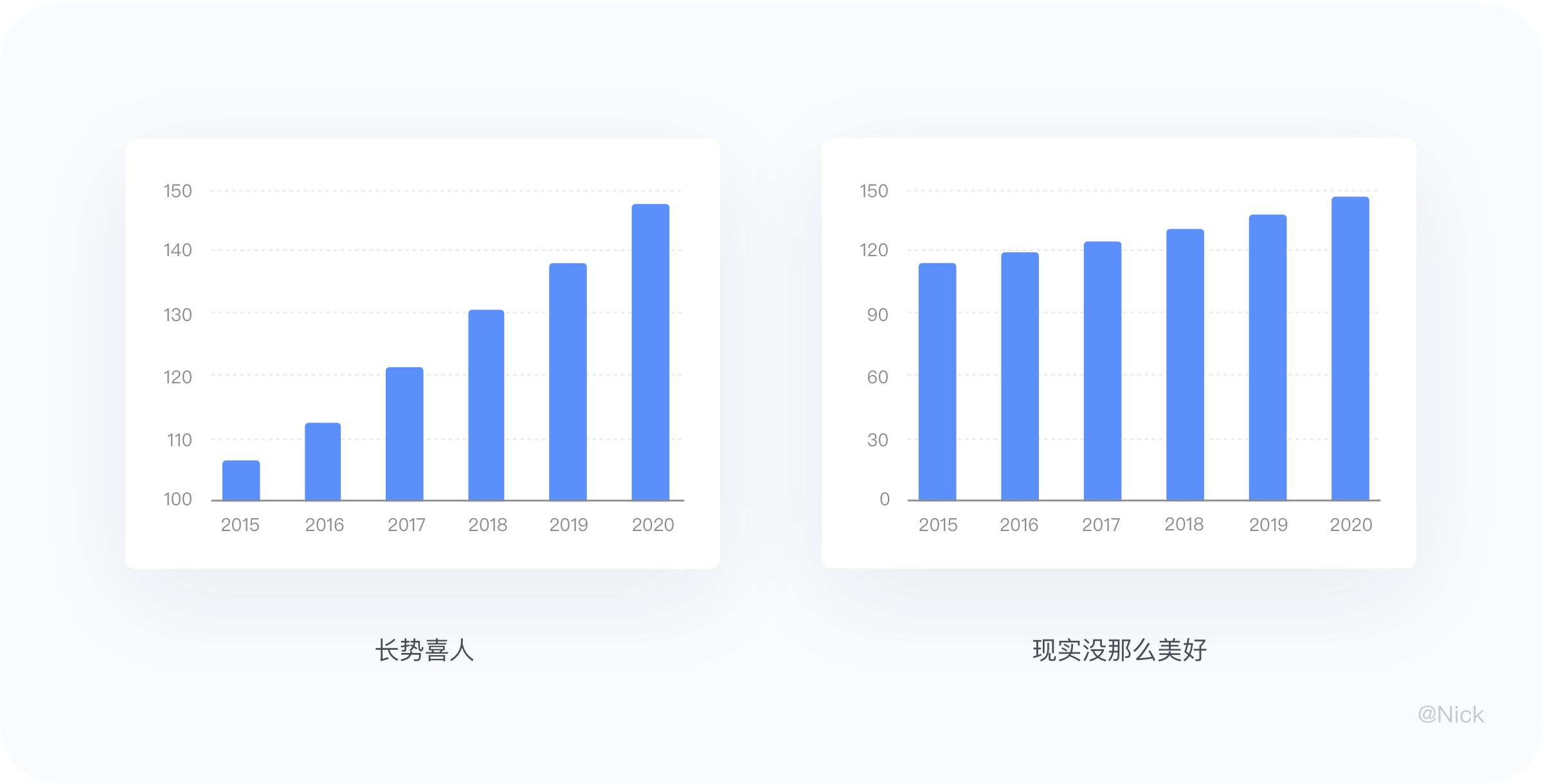 数据可视化-图表 - 图25