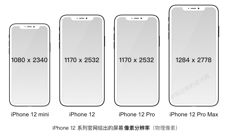 iPhone 12发布后的设计尺寸调整 - 图15