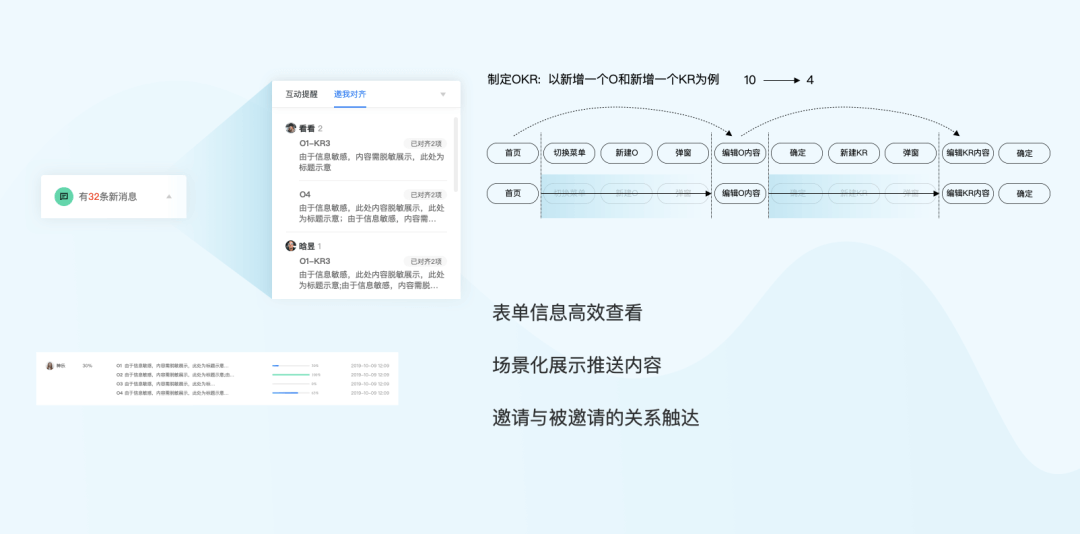 B端-OKR系统如何系统化的进行设计改版？ - 图9