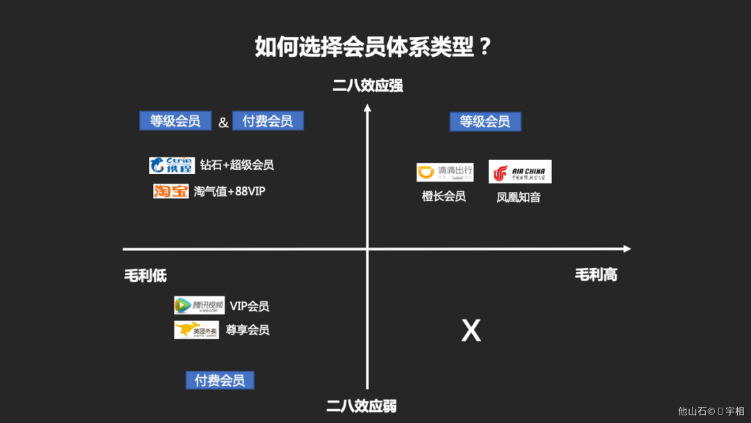 会员体系-从0-1搭建 - 图8