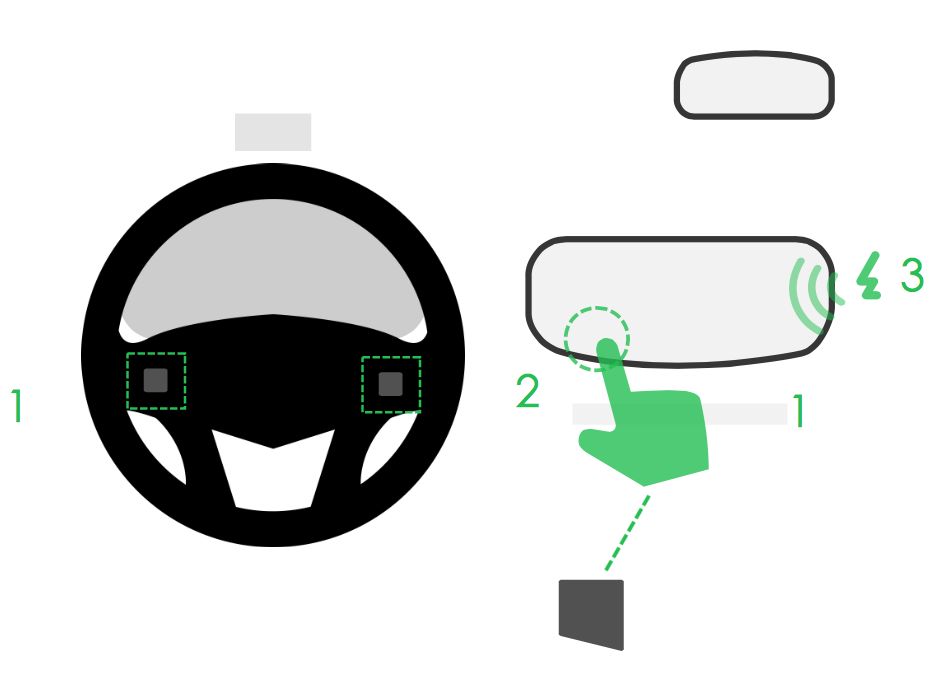 车载HMI - 汽车仪表盘交互体验设计分析（一） - 图56