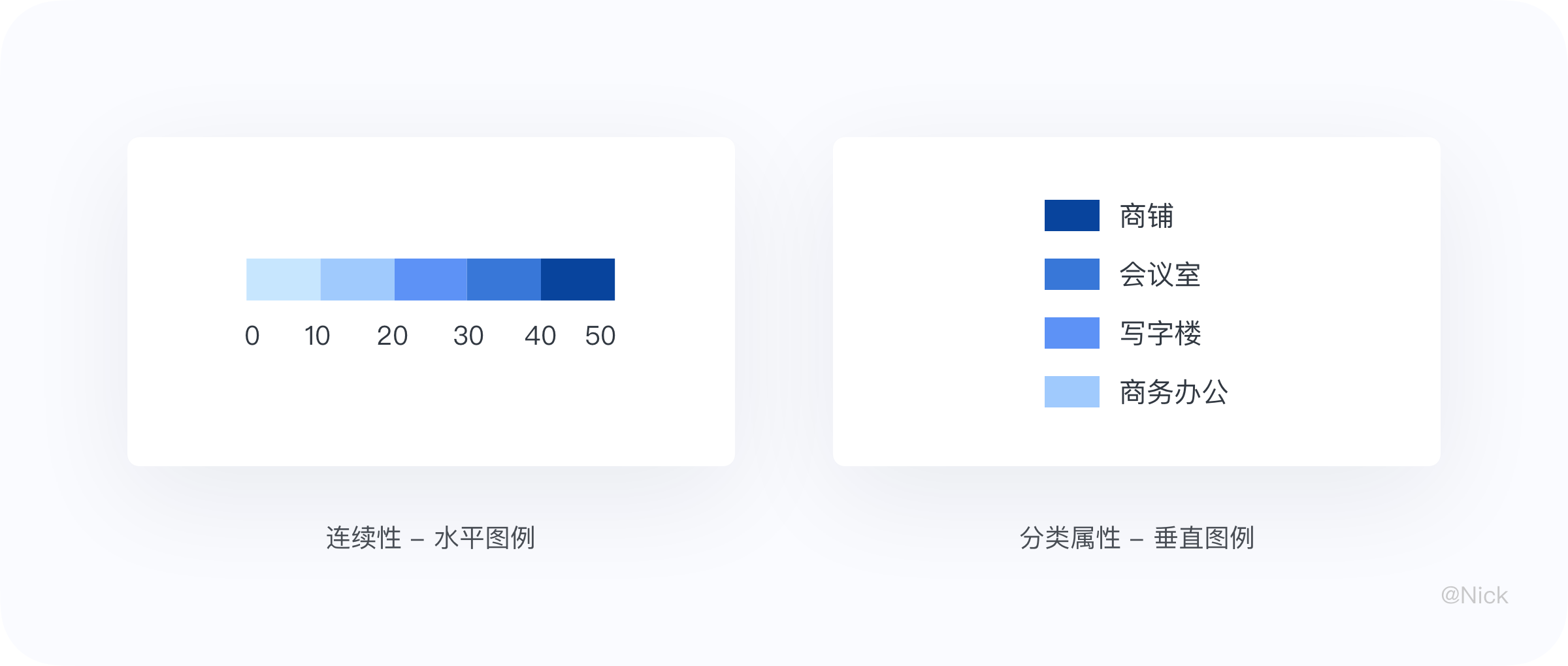 数据可视化-图表 - 图33