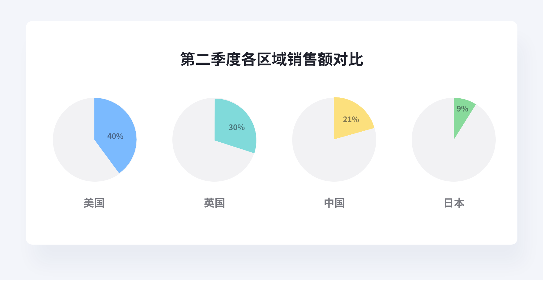 数据可视化-基础篇 - 图93