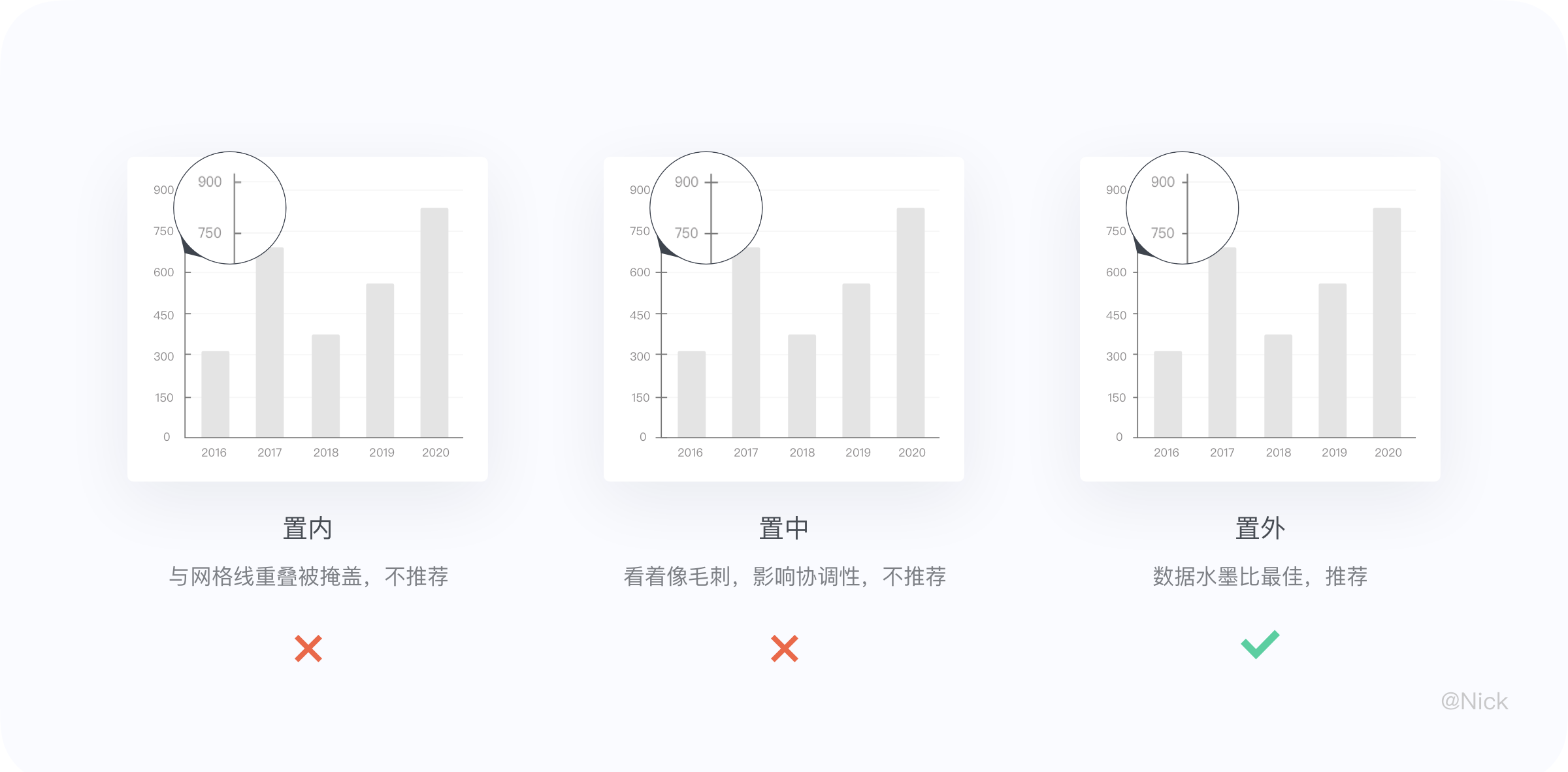 数据可视化-图表 - 图19