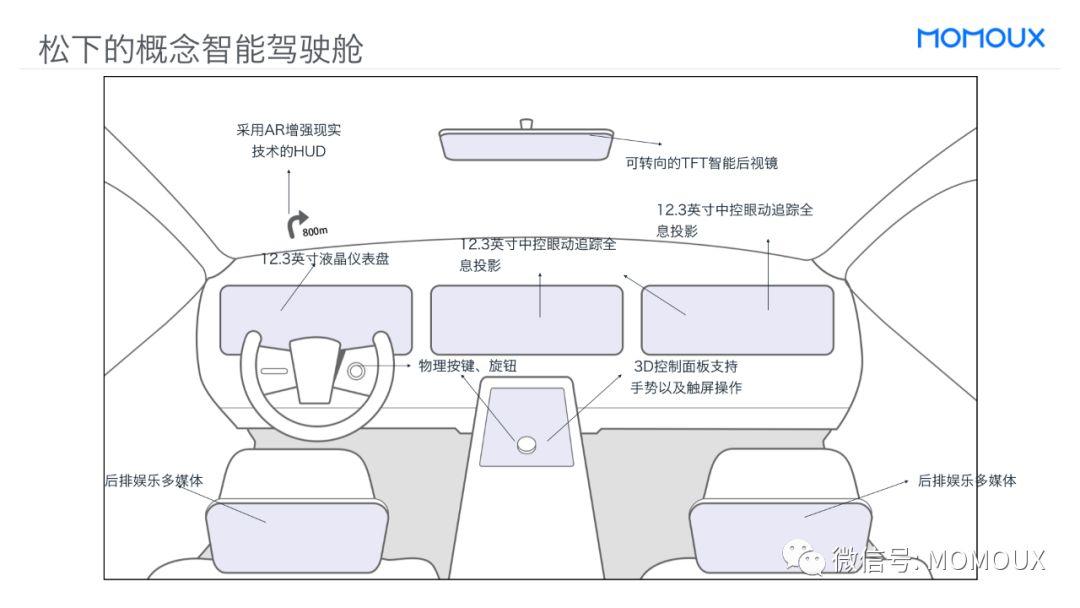 车载HMI - 最全面的智能驾驶舱显示屏趋势分析 - 图11