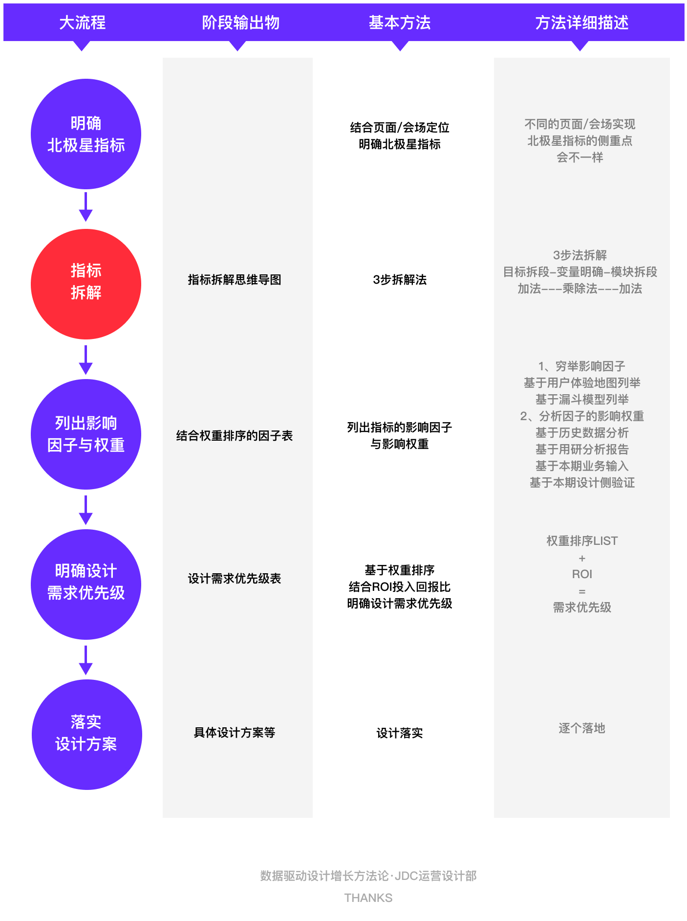 三步法-快速目标拆解 - 图8