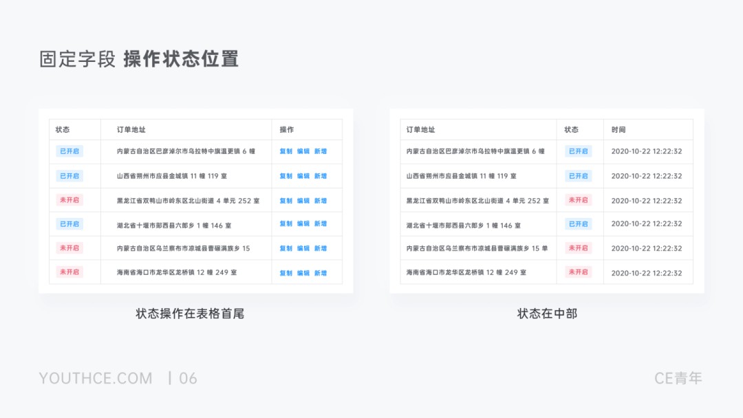 B端-表格设计指南 - 图9