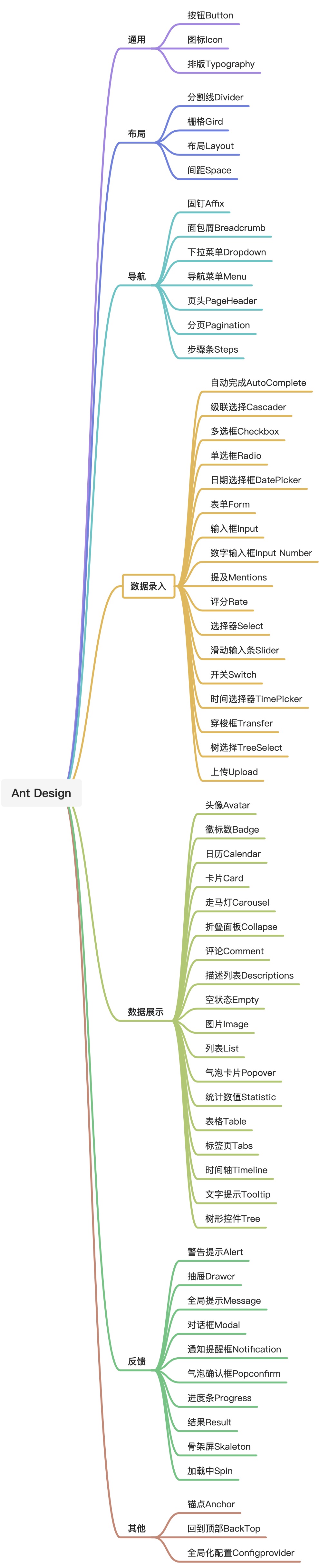 ⭐️ToB设计语言框架（持续完善中...） - 图2