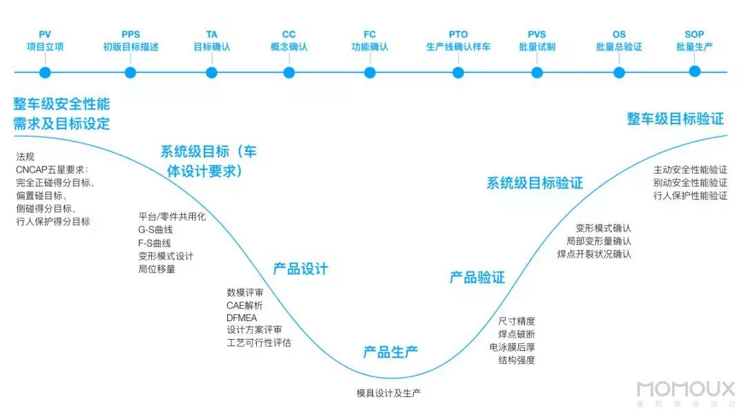 车载HMI - 设计入门必读！ - 图9