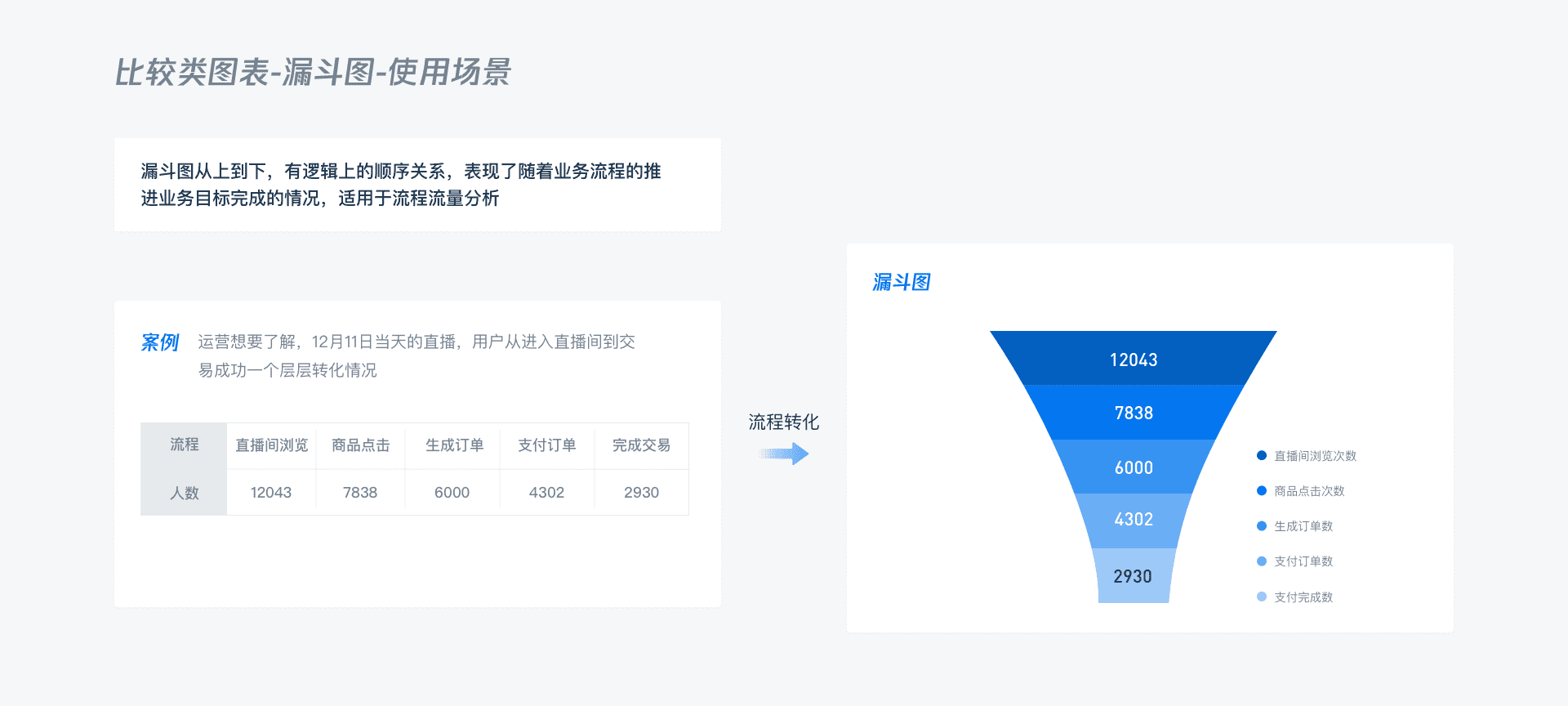 B端 - 数据可视化图表选择篇 - 图44