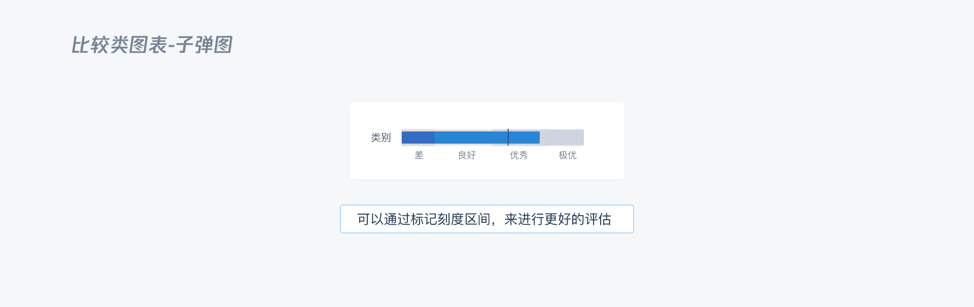 B端 - 数据可视化图表选择篇 - 图33