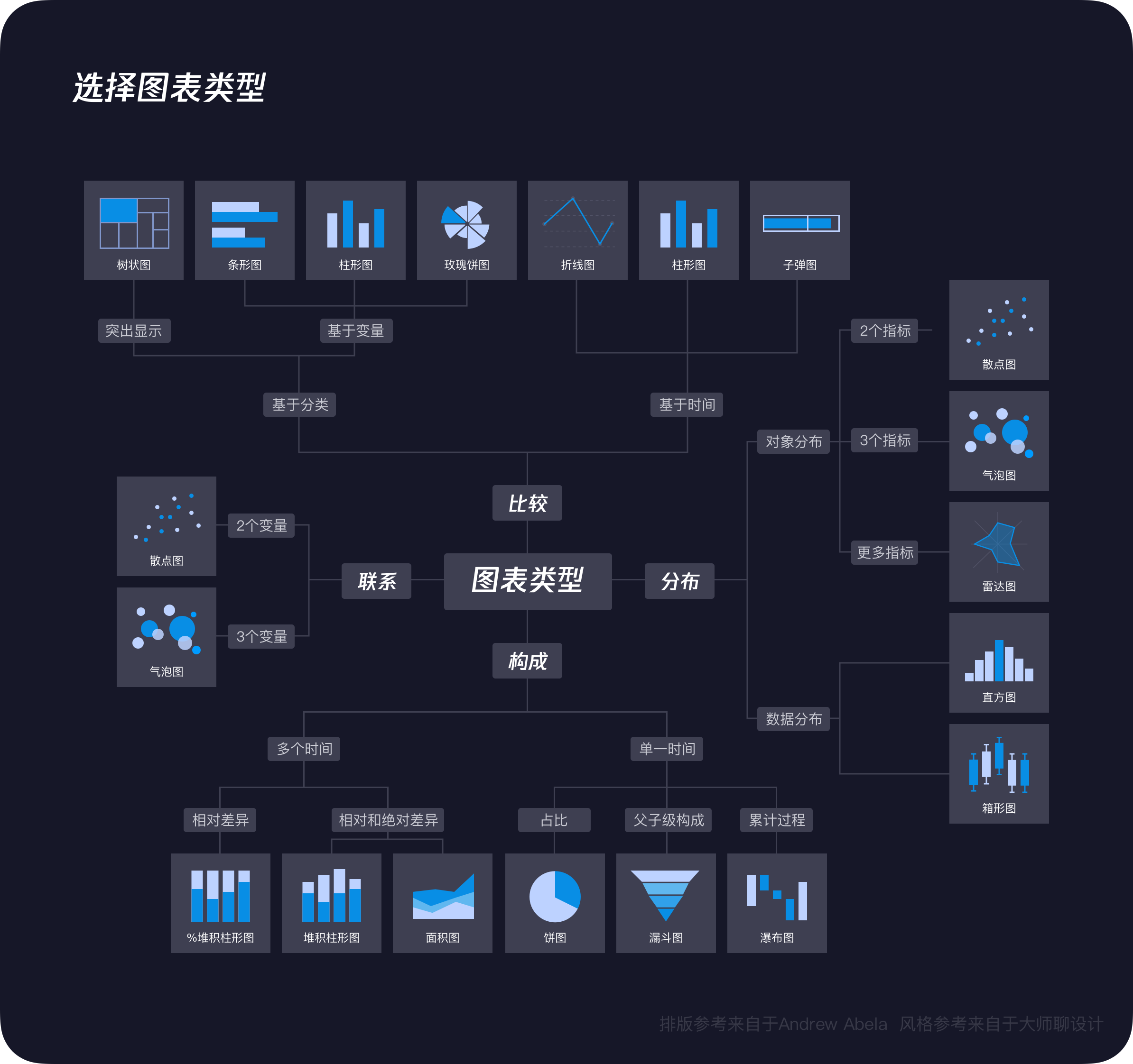 数据可视化-图表 - 图47