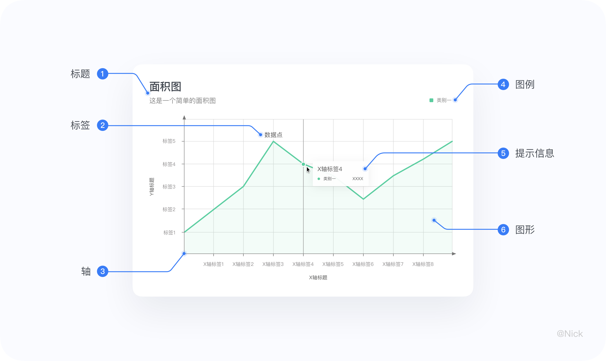 数据可视化-图表 - 图13