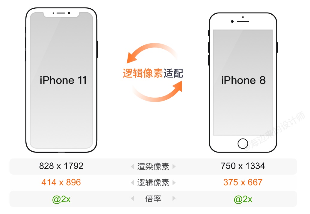 iPhone 12发布后的设计尺寸调整 - 图9