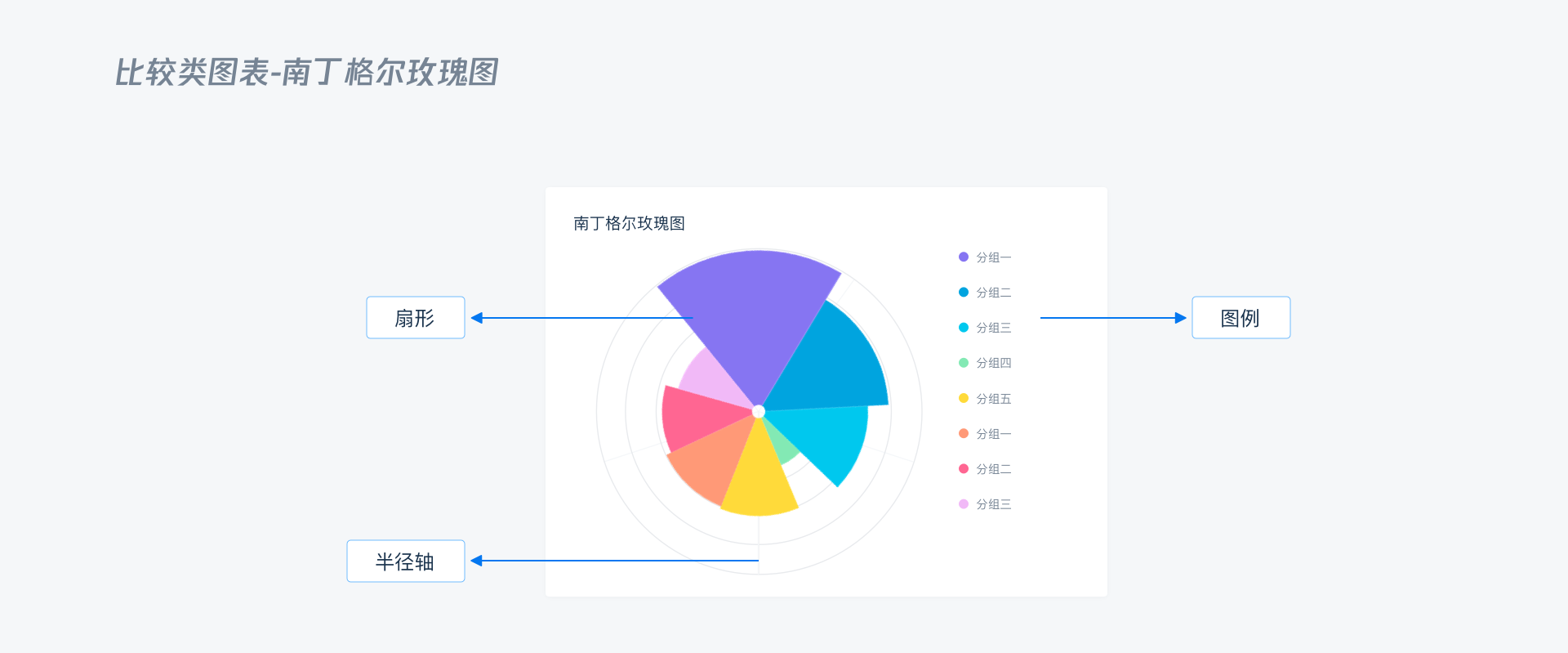 B端 - 数据可视化图表选择篇 - 图51