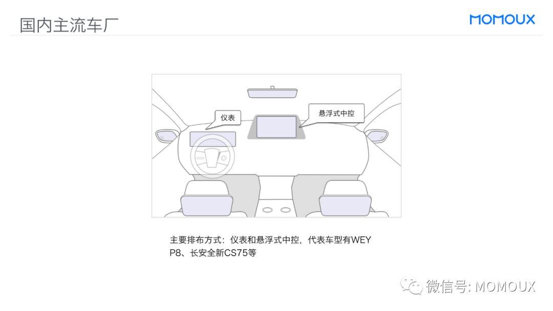 车载HMI - 最全面的智能驾驶舱显示屏趋势分析 - 图78