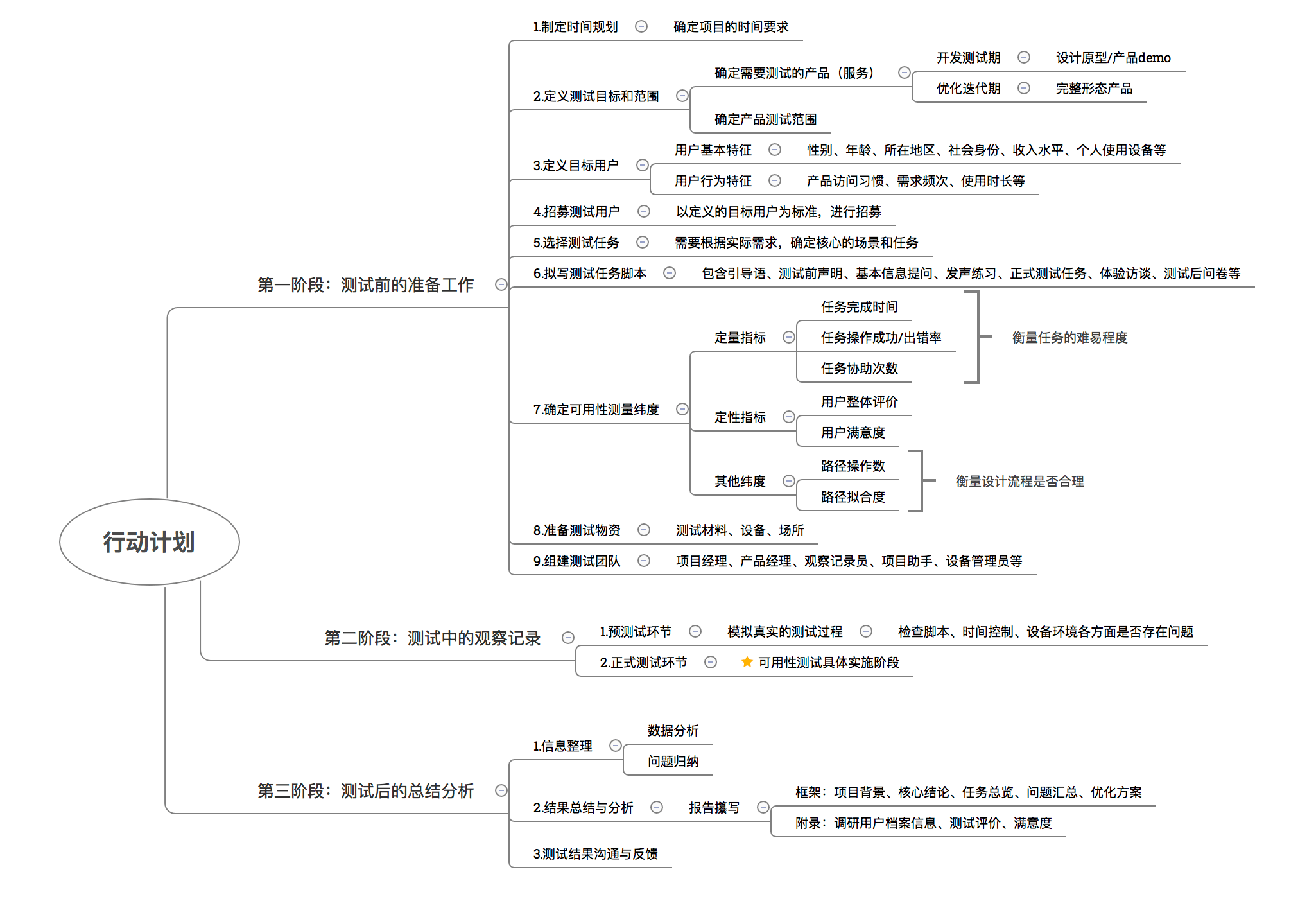 可用性测试-产品如何做全面解析？ - 图2