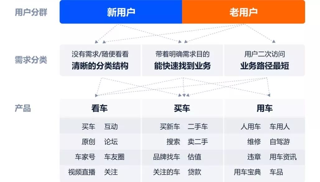 汽车之家【 V10.0改版设计总结】 - 图14