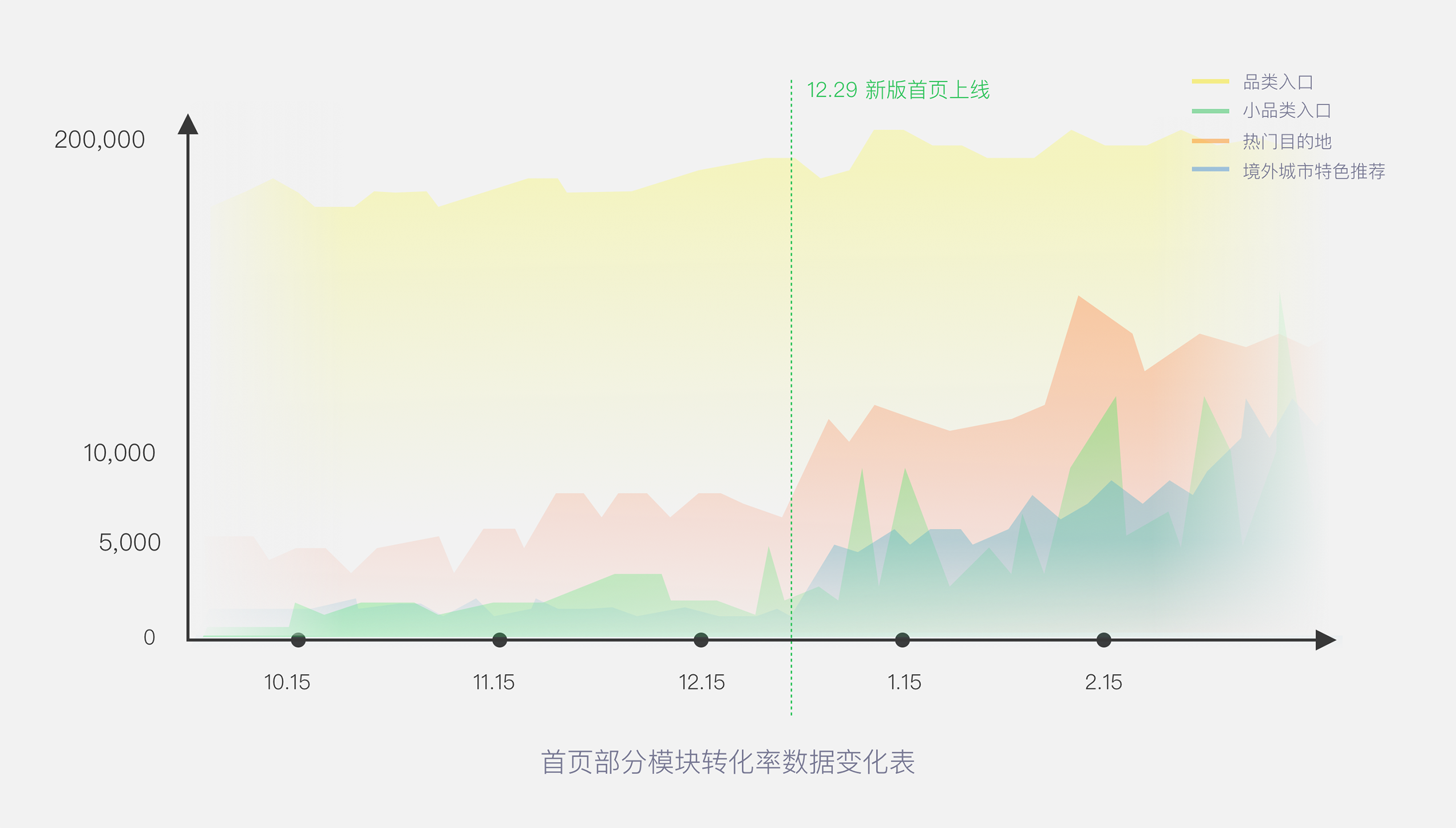 途牛【新设计探索解析】 - 图39