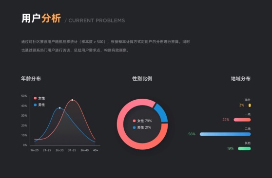 UX作品集｜制作指南（下） - 图13