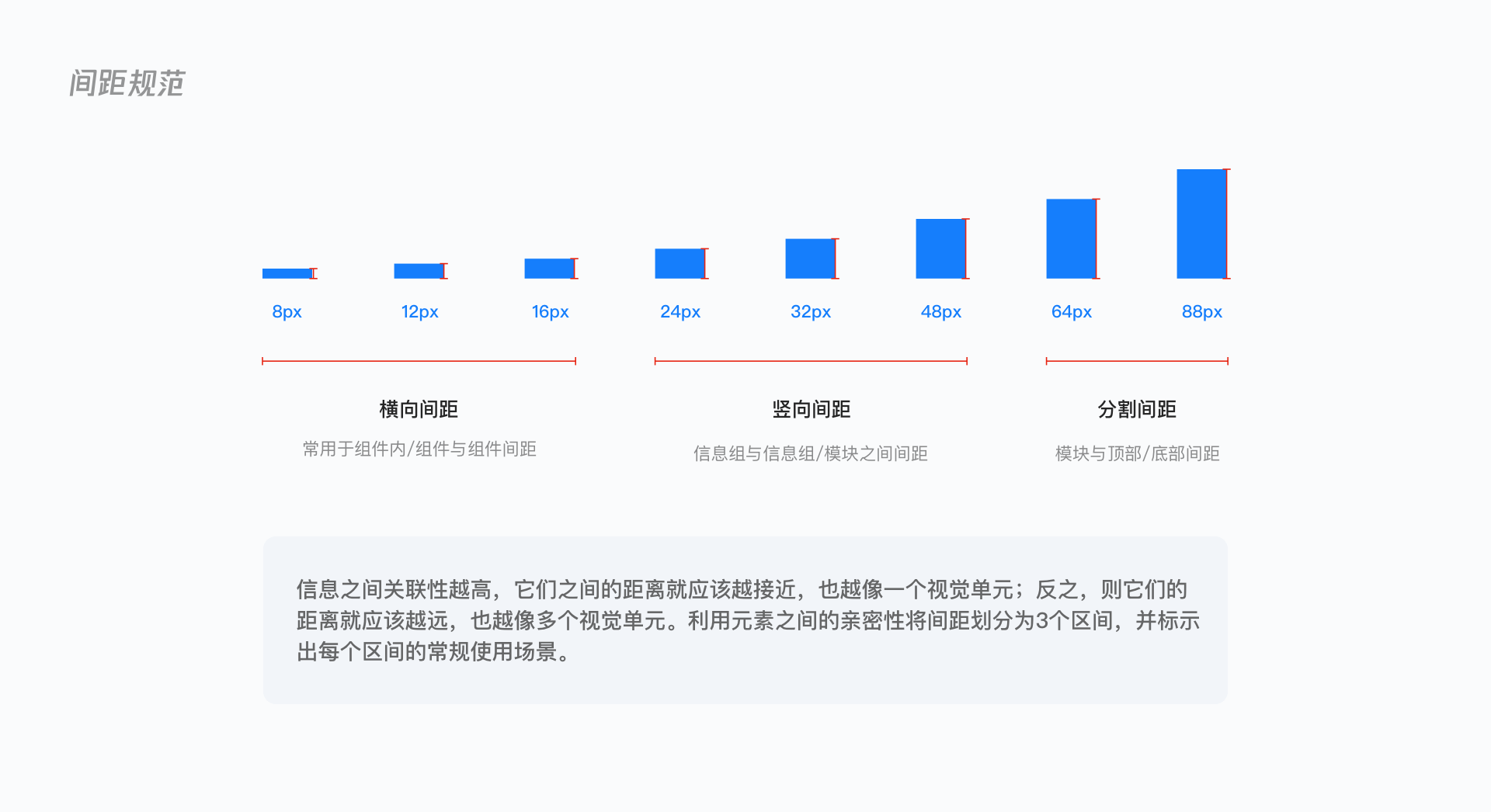 B端-设计规范如何落地？深度解析 - 图17