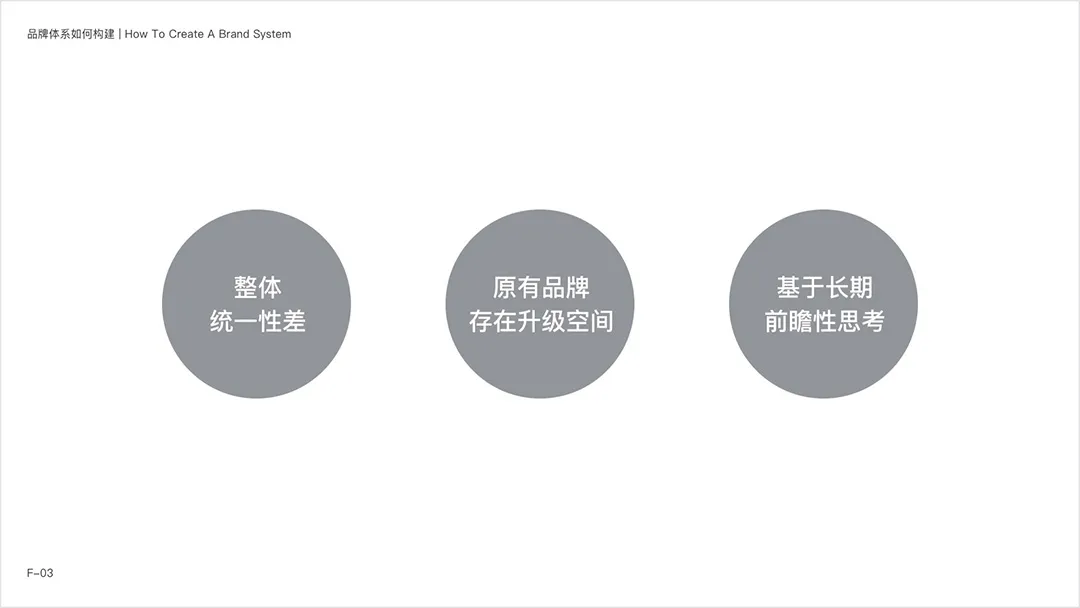 网易智企【品牌设计体系化实录】 - 图37