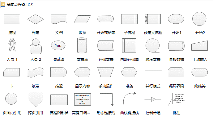 流程图-规范你要懂？ - 图2