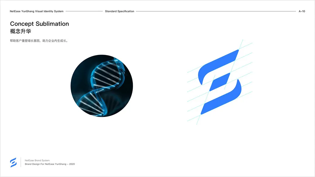 网易智企【品牌设计体系化实录】 - 图64